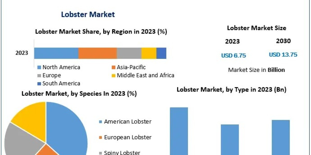 Comprehensive Analysis of the Global Lobster Market: 2024-2030