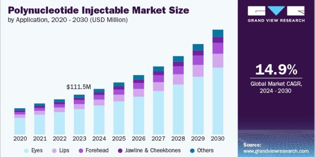 Polynucleotides Injectable Market Opportunities: Advancements in Delivery Systems