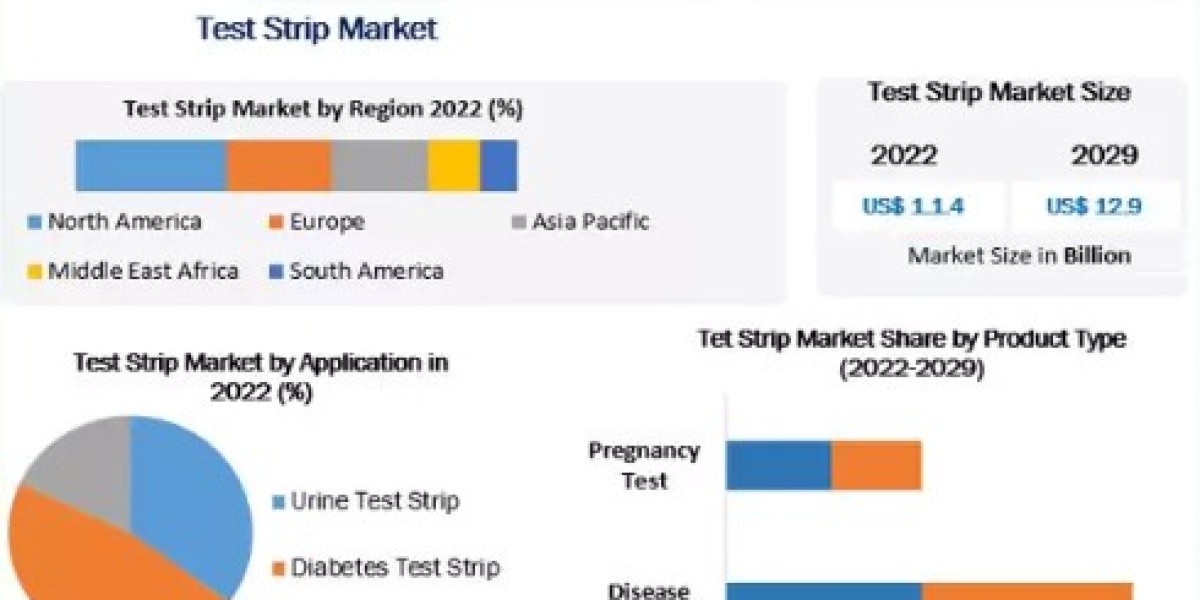 Test Strip Market Global Outlook and Forecast 2029