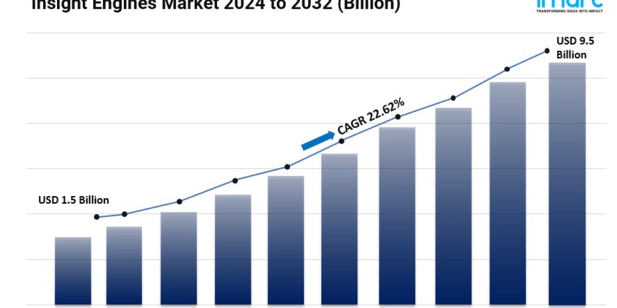 Insight Engines Market Share, Key Players, Growth, Opportunity and Forecast 2024-2032