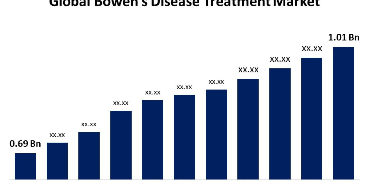 Bowen’s Disease Treatment Market to Surpass $1.01 Billion by 2033: Key Insights