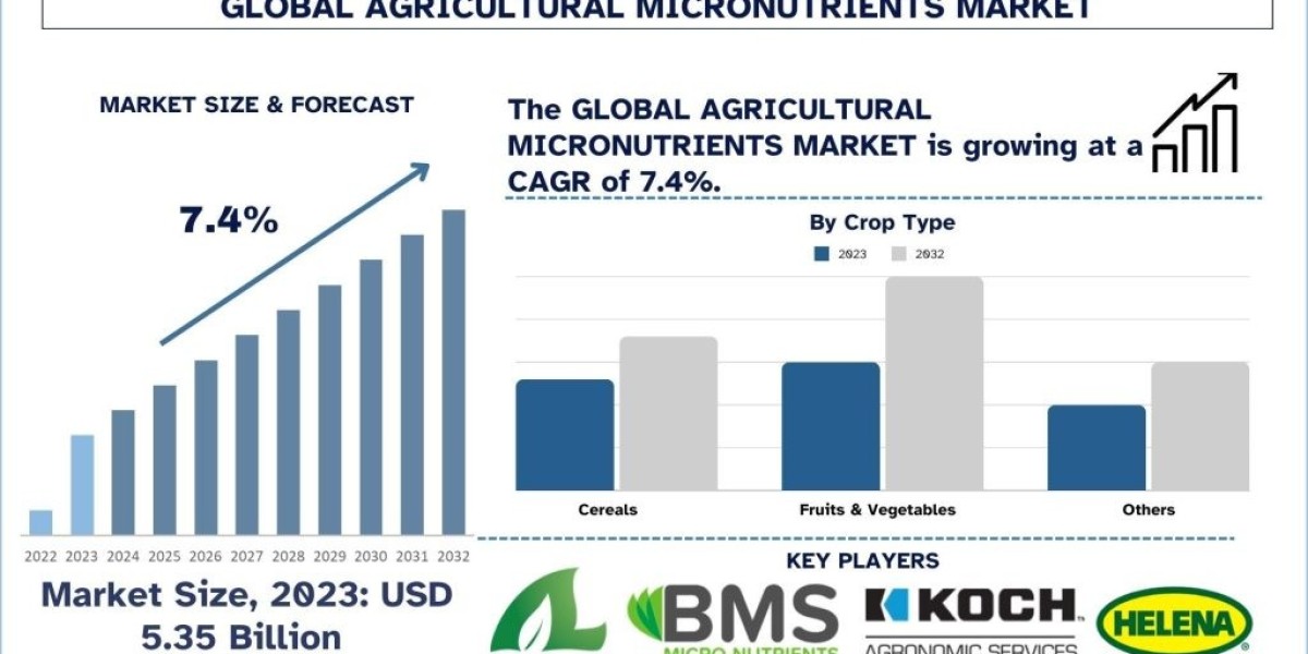 Agricultural Micronutrients Market Size, Share, Growth, Trend and Forecast to 2032