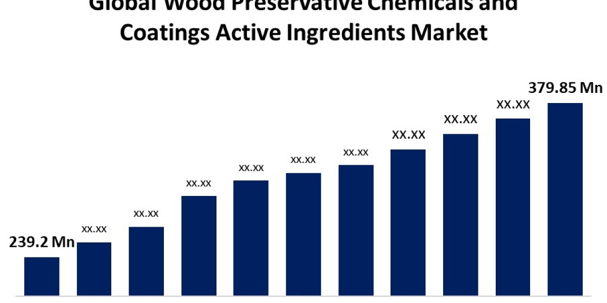 Future-Proofing Wood: Market for Preservatives and Coatings to Hit $379.85 Million by 2033