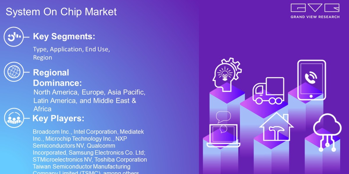System On Chip Market Overview By Type, Application, End Use, Region And Forecast Till 2030  : Grand View Research Inc.