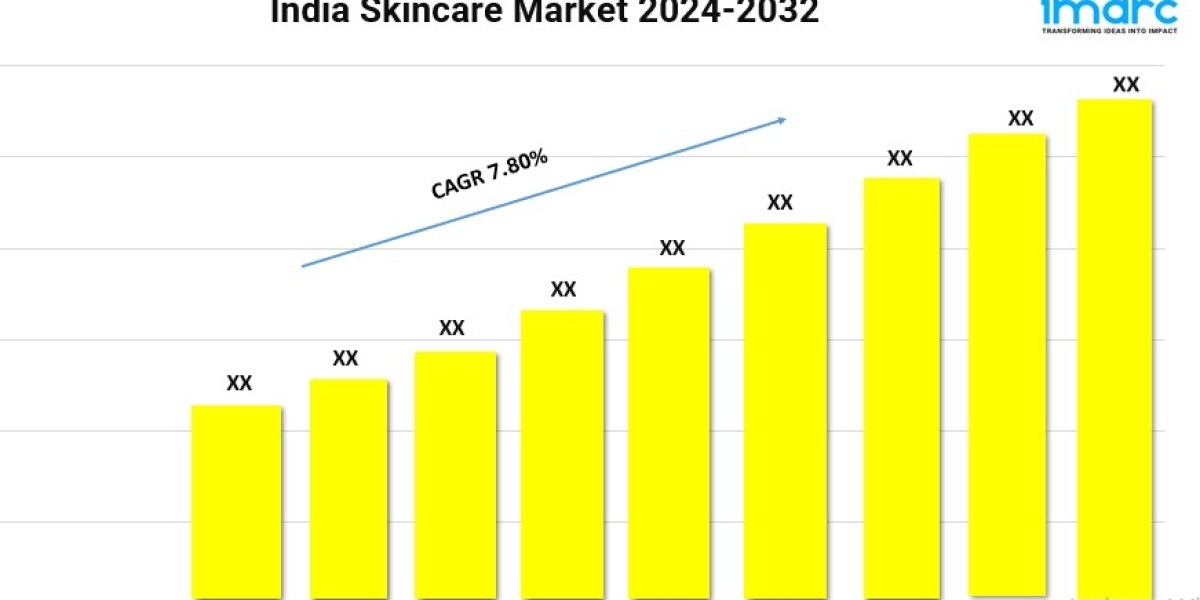 Skincare Market in India Trends, Demand and Industry Outlook 2024-2032