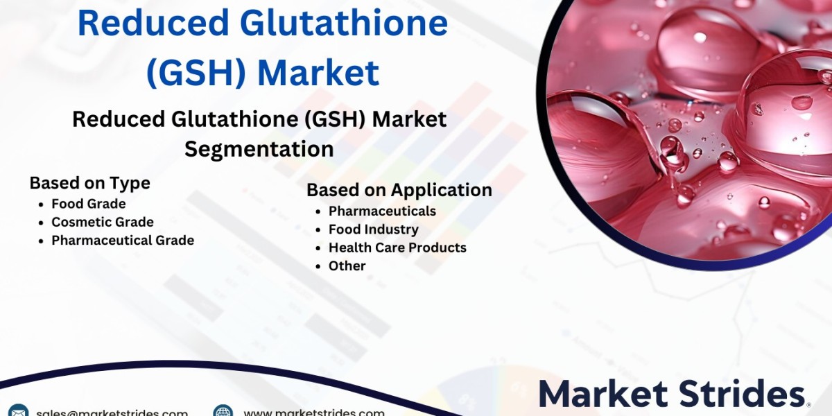 Reduced Glutathione (GSH) Market Size, Share, and Forecast to 2031 | Market Strides