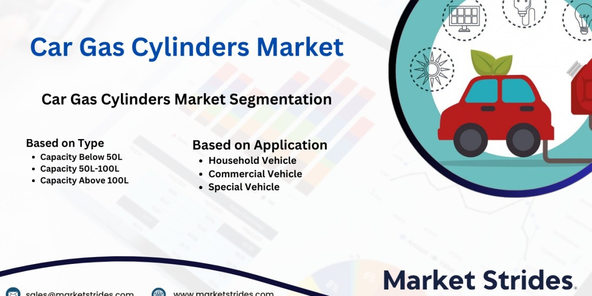 Car Gas Cylinders Market Industry Outlook, Size, Share, Growth, Trend and Forecast to 2031