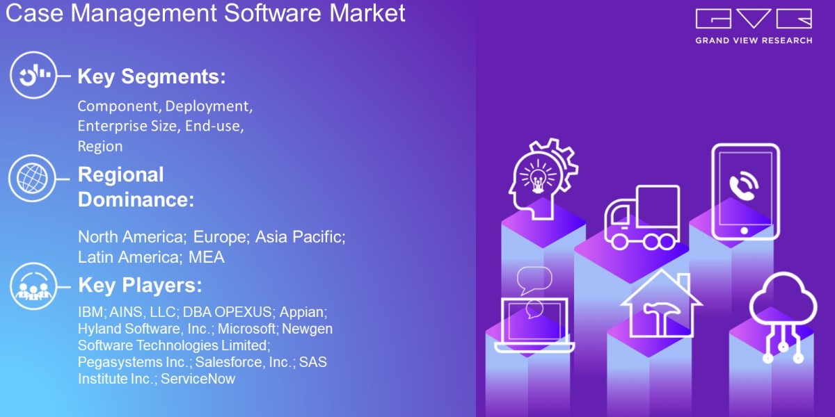 Case Management Software Market Overview By Component, Enterprise Size, End-Use, Region And Forecast To 2030   : Grand V