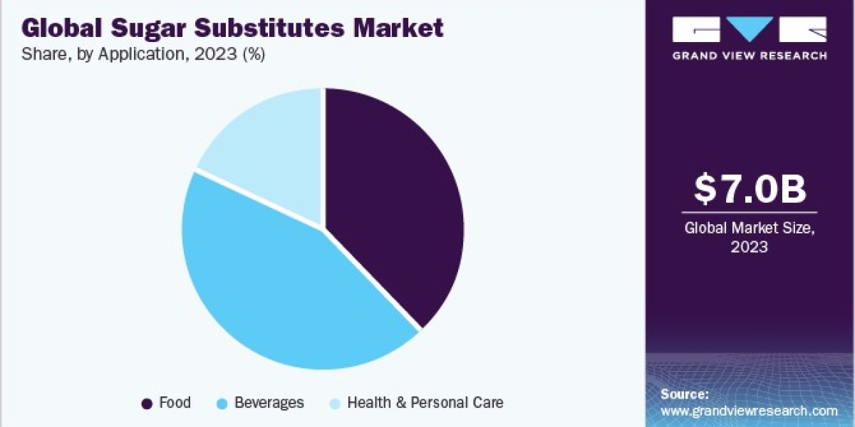 Sugar Substitutes Market Overview: Addressing Consumer Concerns About Health and Safety