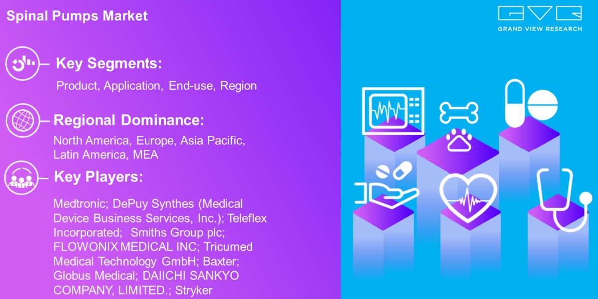 Spinal Pumps Market To Expand Industry Growth At USD 392.9 Million By 2030: Grand View Research Inc.