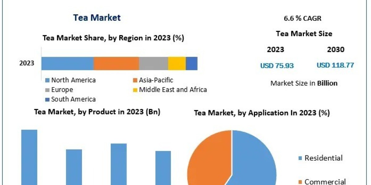 From Tradition to Trend The Global Renaissance of the Tea Market