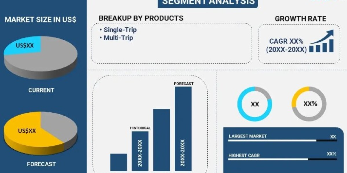 Flexitanks Market Size, Share, Trends & Analysis Report 2024