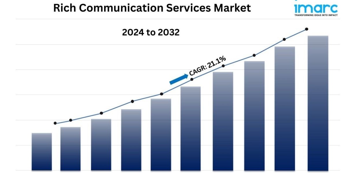 Rich Communication Services Market Size, Share and Industry Analysis, Report 2024-2032