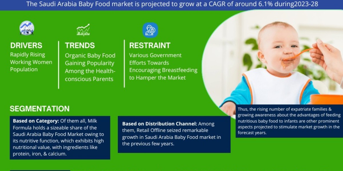 Key Manufacturers Operating in Saudi Arabia Baby Food Market to Hit Lucrative Growth CAGR of 6.1% by 2028