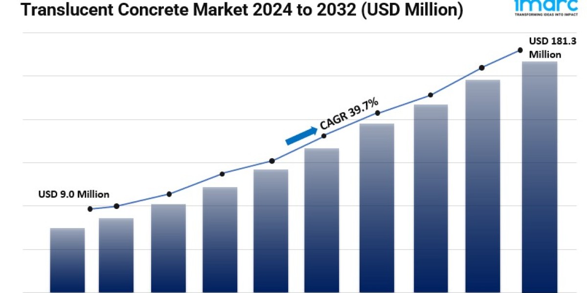 Translucent Concrete Market Share, Size, Future Scope and Business Opportunities 2024-2032