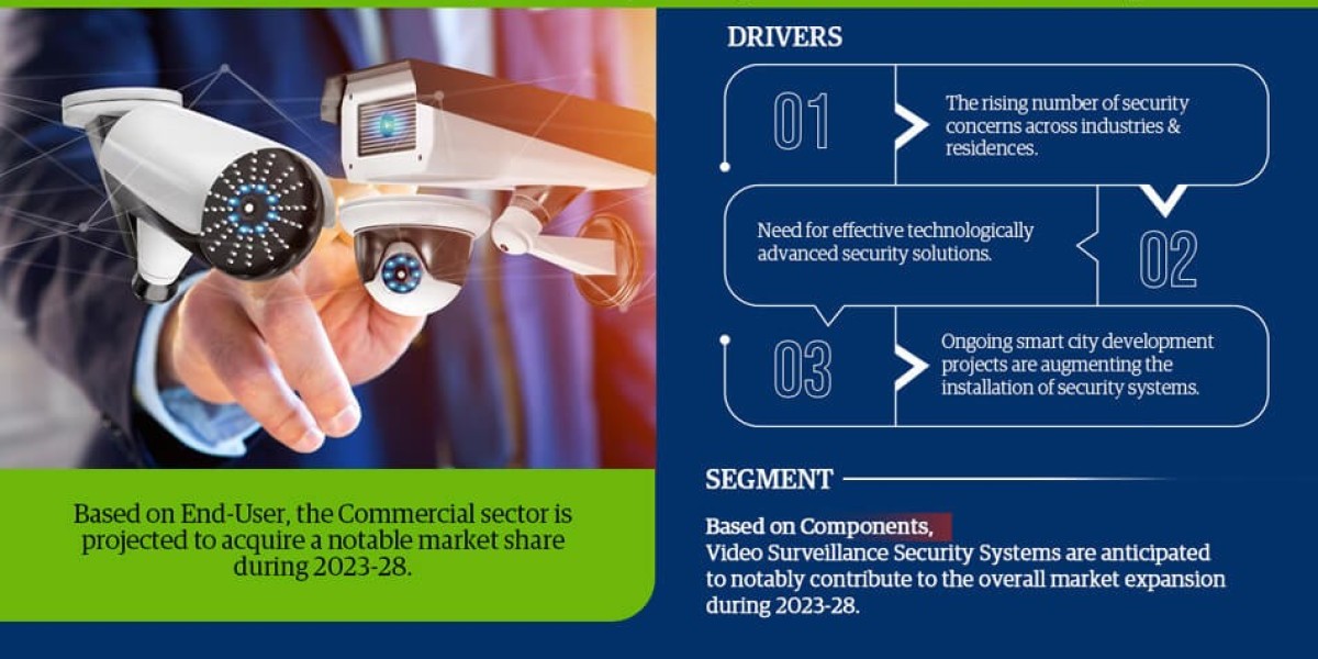 Key Manufacturers Operating in Saudi Arabia Electronic Security Market to Hit Lucrative Growth CAGR of 10.2% by 2028