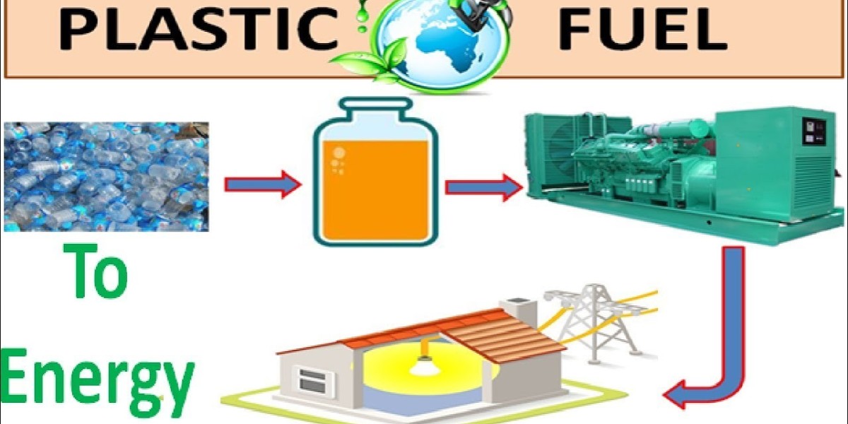 Plastic to Fuel Market Size In 2022: Growth Opportunities and Future Outlook 2030