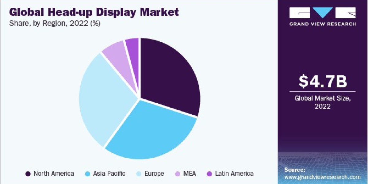 Head-Up Display Market Analysis: Impact of 5G on Connectivity and Performance