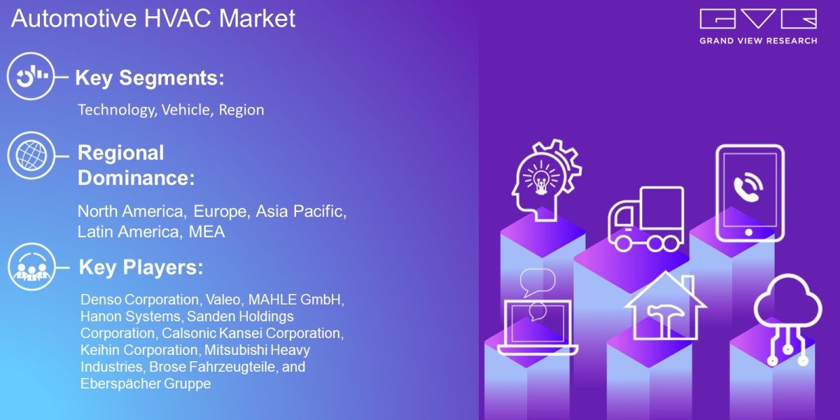Automotive HVAC Market Observe Significant Growth Of USD 79.59 Billion By 2030: Grand View Research Inc.