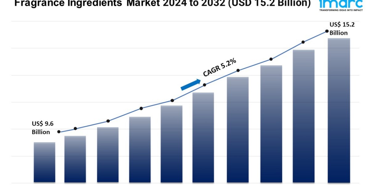 Fragrance Ingredients Market Size, Growth And Global Forecast 2024-2032