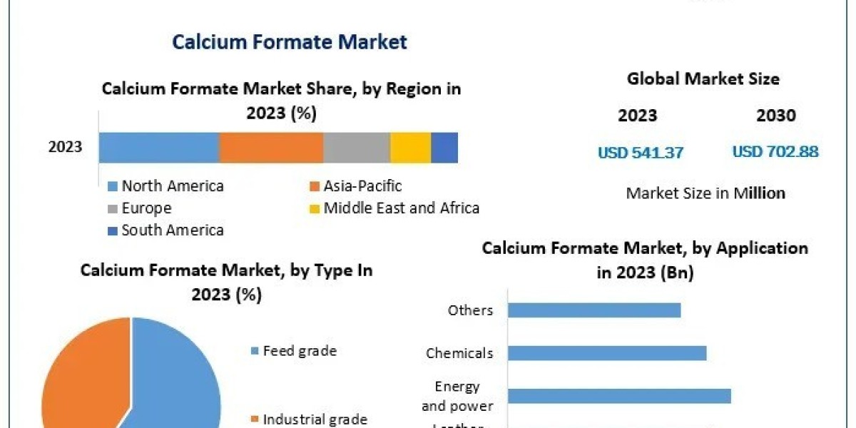 Transdermal Skin Patches Market Competitive Dynamics, Growth , Segmentation and Worldwide Players