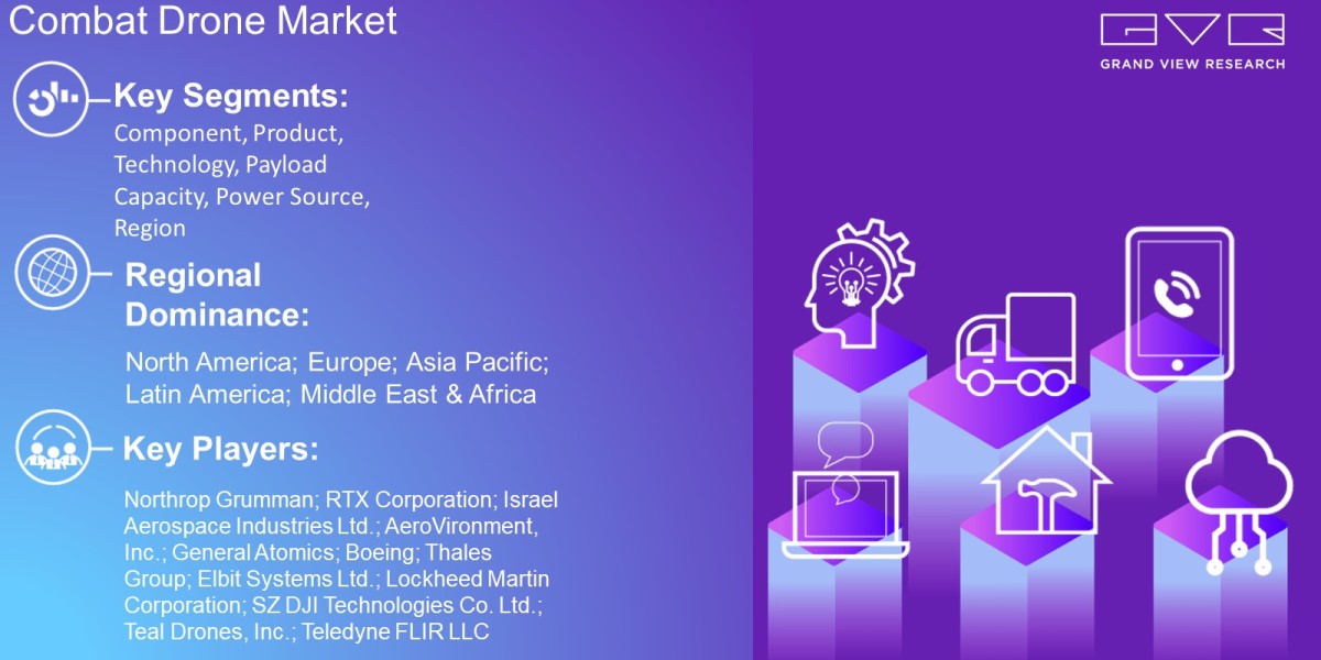 Combat Drone Market Latest Report By Component, Product, Technology, Payload Capacity, Power Source, Region And Forecast