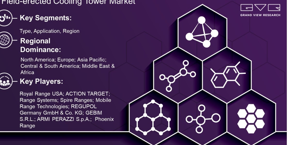 Field-erected Cooling Tower Market Scope By Tower Type, Design, End Use, Region And Forecast To 2030: Grand View Researc