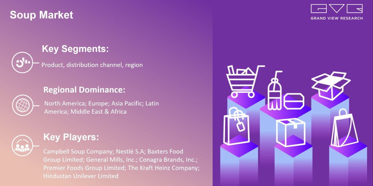 Soup Market Research, Key Players, Analysis And Forecast 2030: Grand View Research Inc.