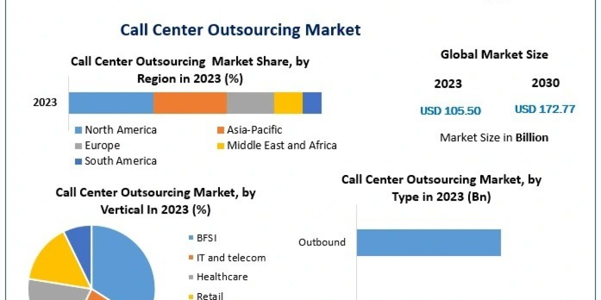 Beyond Cost Efficiency The Evolution of the Call Center Outsourcing Market