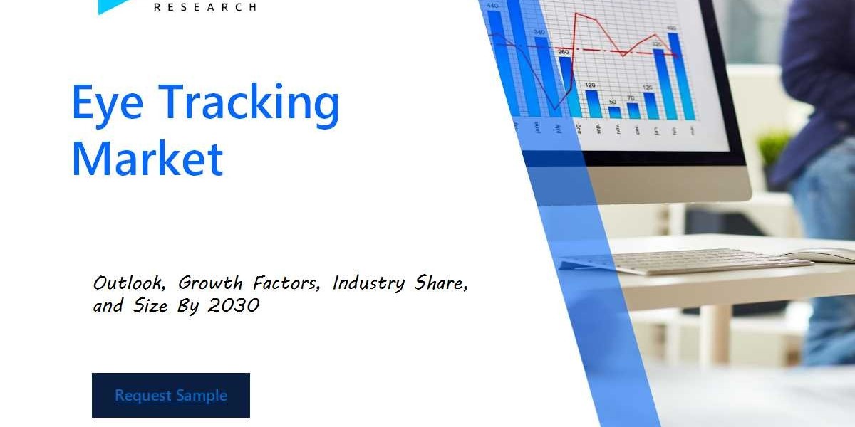 Revenue Forecast and Competitive Landscape for the Eye Tracking Market