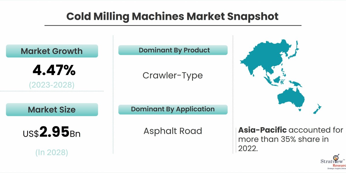 Global Cold Milling Machines Market Outlook: Growth Trends and Projections