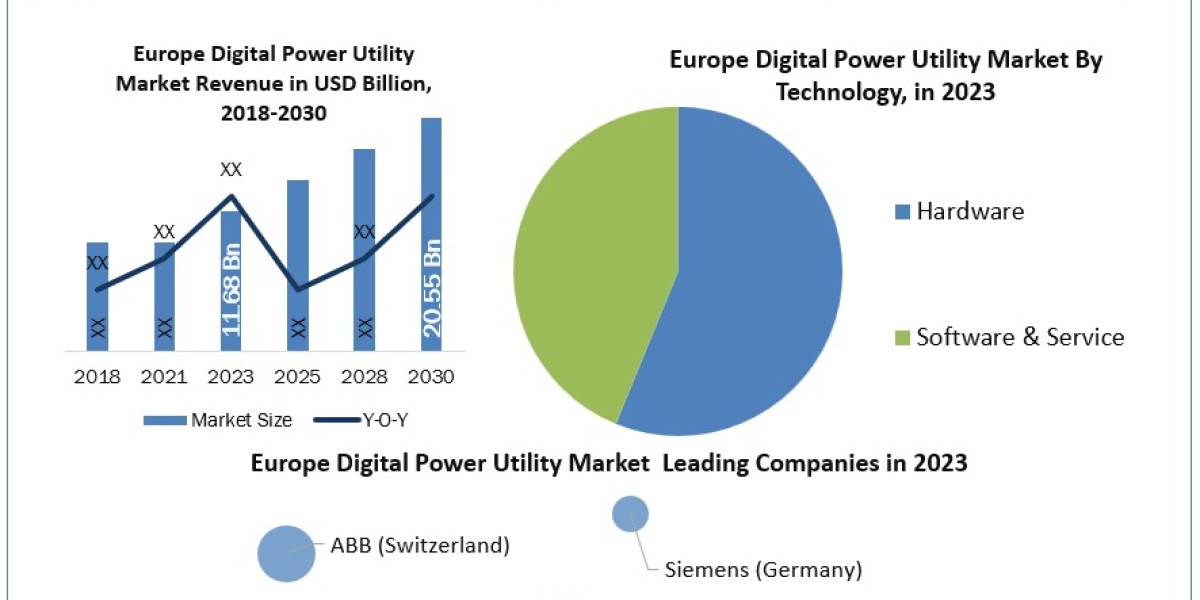 Europe Digital Power Utility Industry Share, Size, Industry Growth, Competitive Landscape, Share & Forecast To 2030