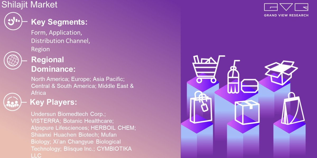 Shilajit Market Predicted To Reach USD 320.1 Million By 2030: Grand View Research Inc.