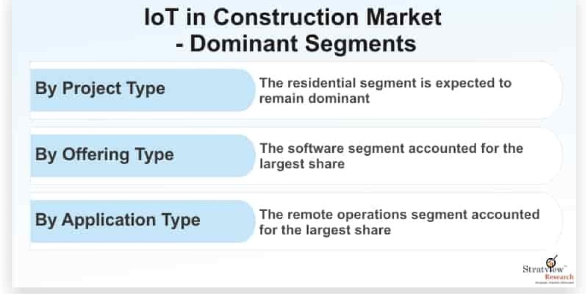 Transforming Construction with IoT: A Market on the Rise