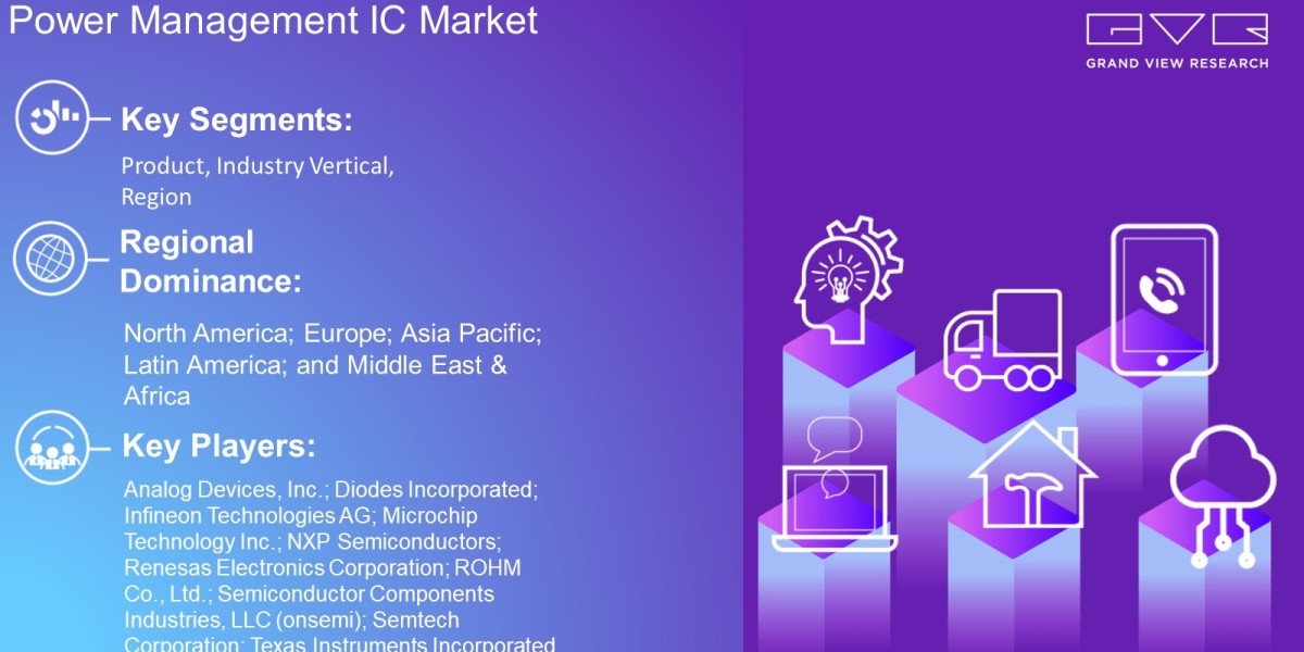 Power Management IC Market Trends Analysis Report By Product, Industry Vertical, Region And Forecast 2030: Grand View Re