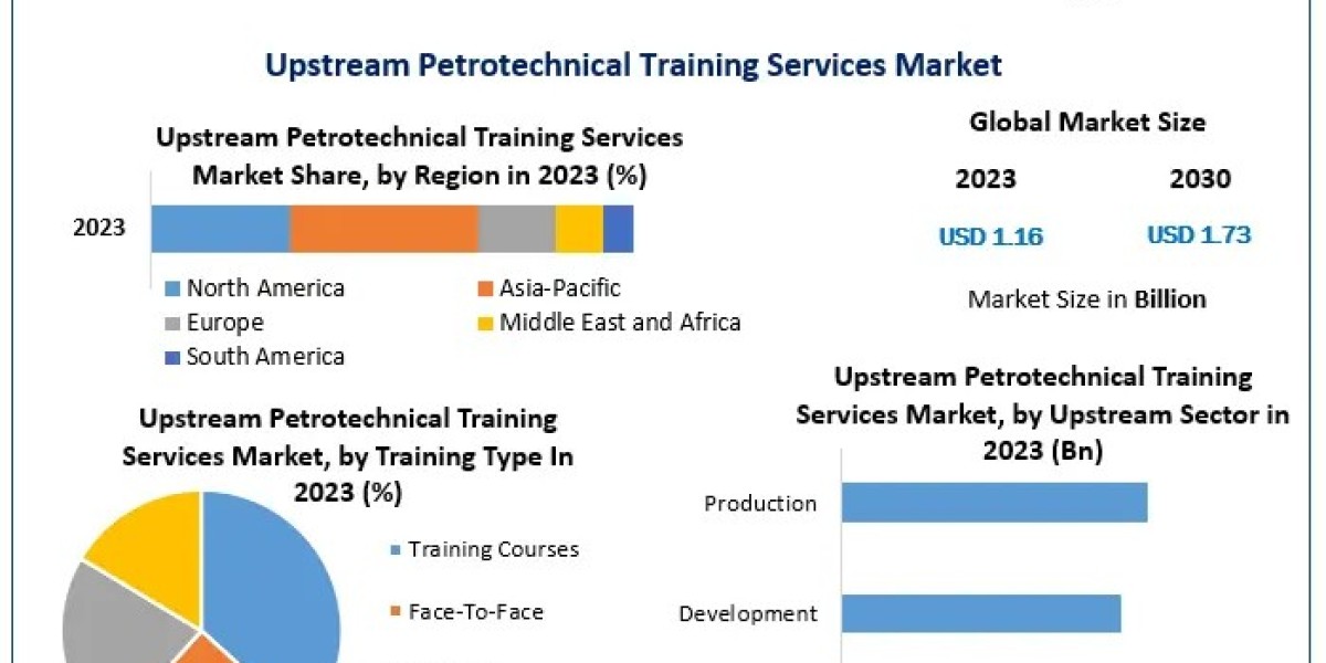 Global Upstream Petrotechnical Training Services Market Expected to Reach USD 1.73 Billion by 2030