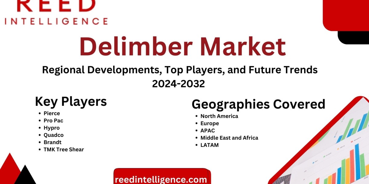 Aperçu du marché Marché de l'ébrancheur : développements régionaux, principaux acteurs et tendances futures 2024-20
