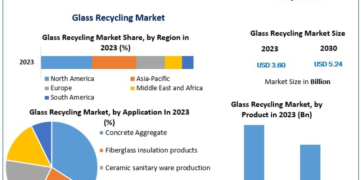 Glass Recycling Market: From US$ 3.60 Bn to US$ 5.24 Bn—A Sustainable Future