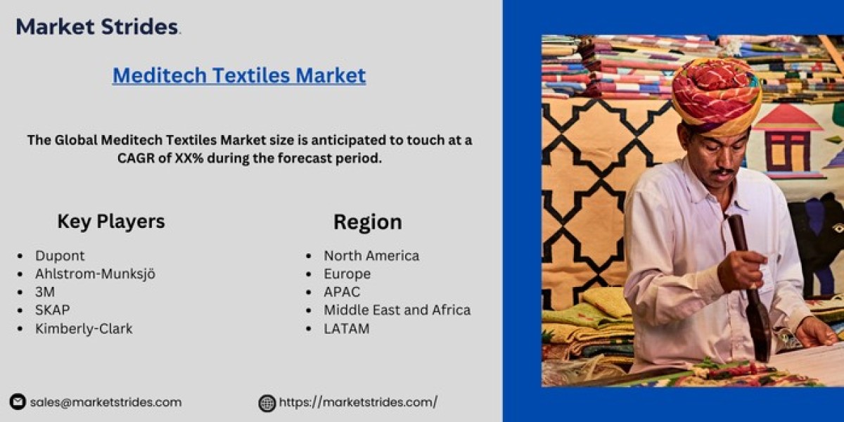 Meditech Textiles Market: Insights and Forecast to 2031 | Market Strides