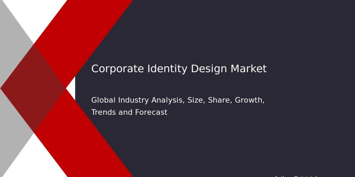 Corporate Identity Design Market Growth: Future Size and Trend Analysis