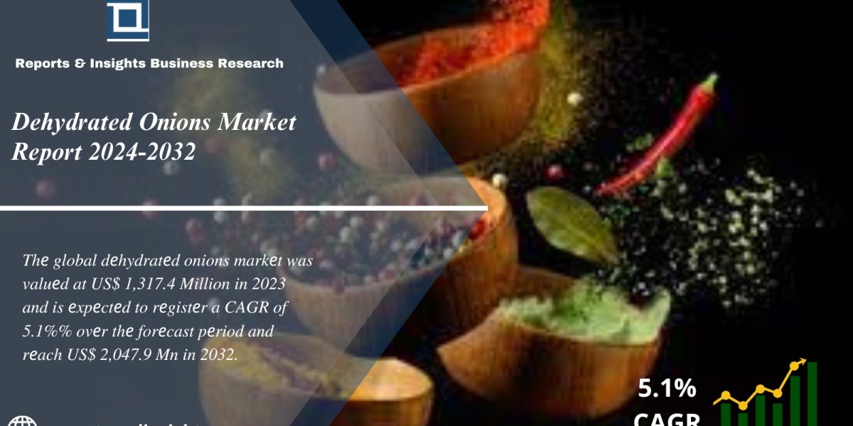 Dehydrated Onions Market Share, Analysis, Trend, Growth, Global Top Key Players and Forecast to 2024 to 2032