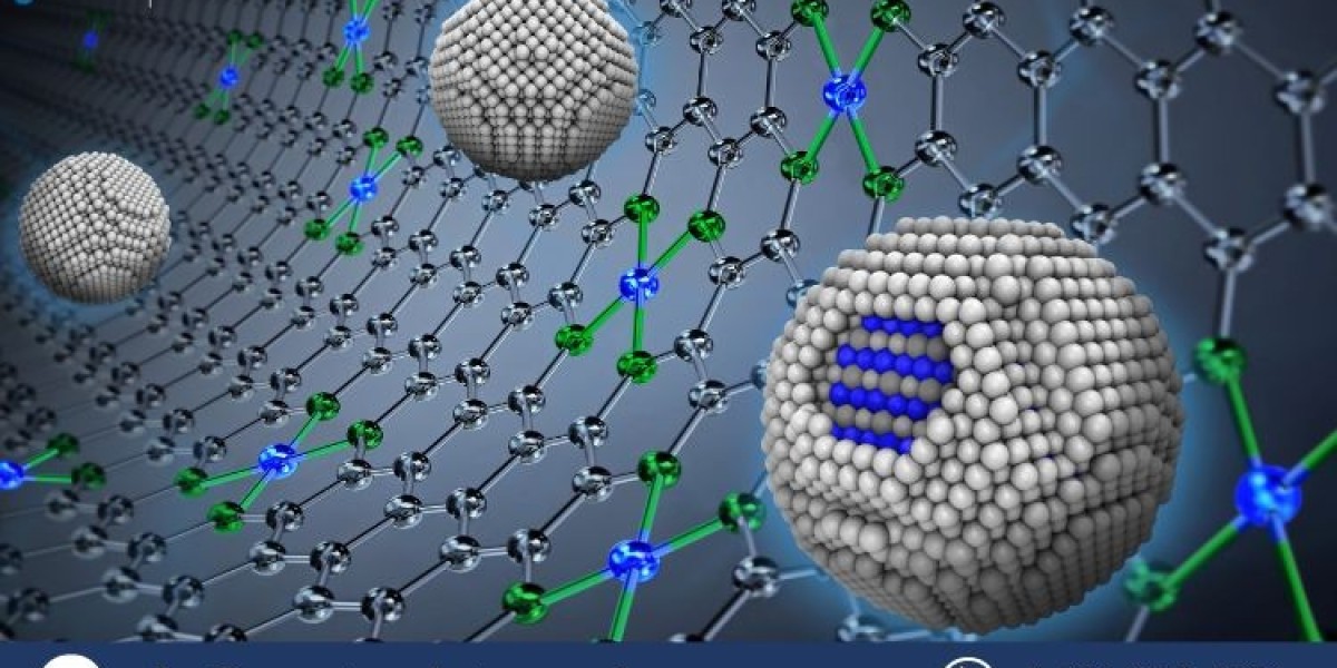 Fuel Cell Catalyst Market Share, Growth & Analysis | 2032