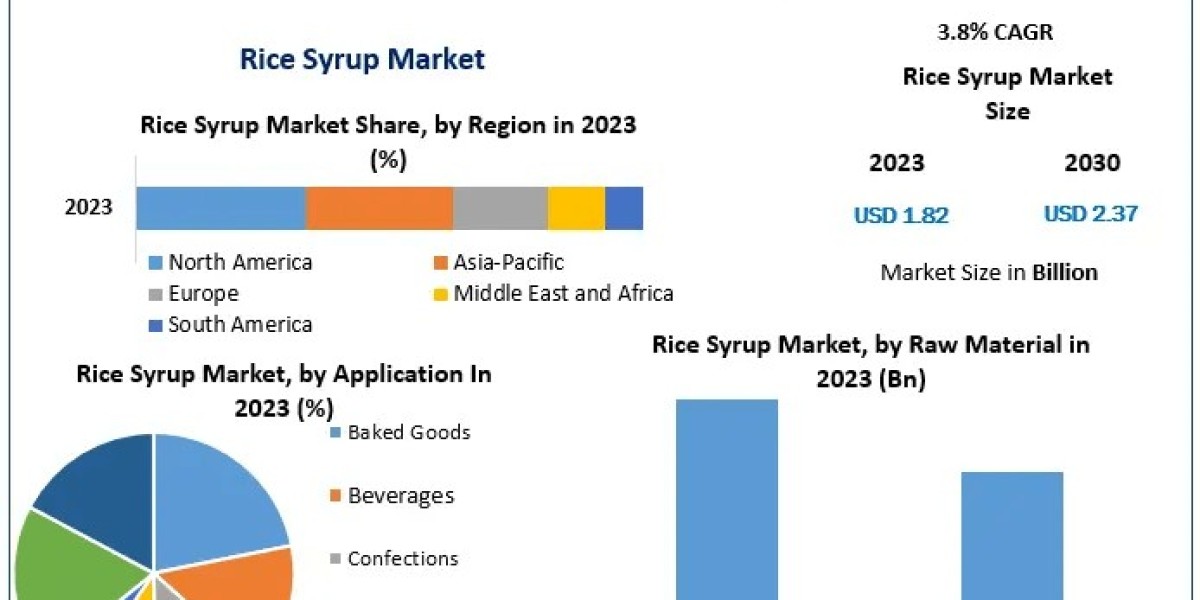 Rice Syrup Market Growth: Insights, Segments, and 2030 Forecast