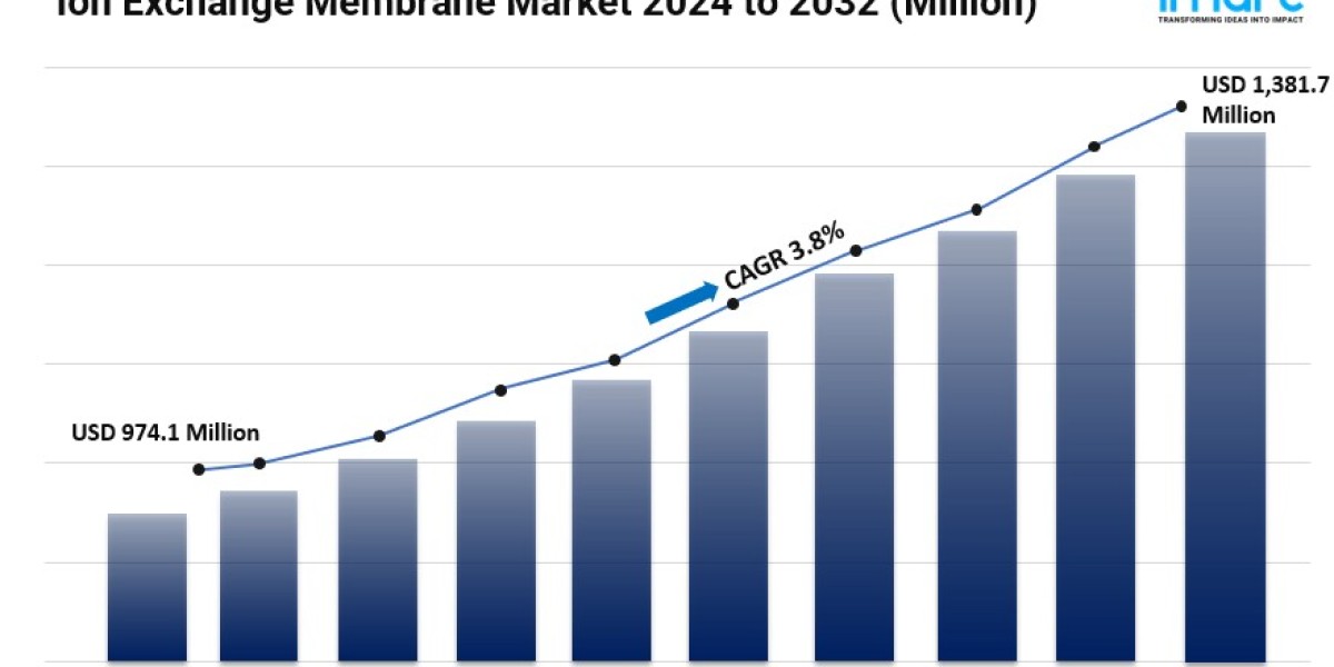 Ion Exchange Membrane Market Size, Growth, Key Players and Forecast 2024-2032