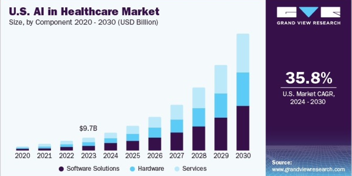 AI In Healthcare Market 2030: Collaborations Paving the Way for Innovation