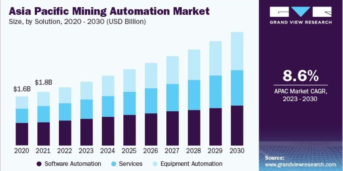 5G Services Market 2030: Navigating the Challenges of Spectrum Costs