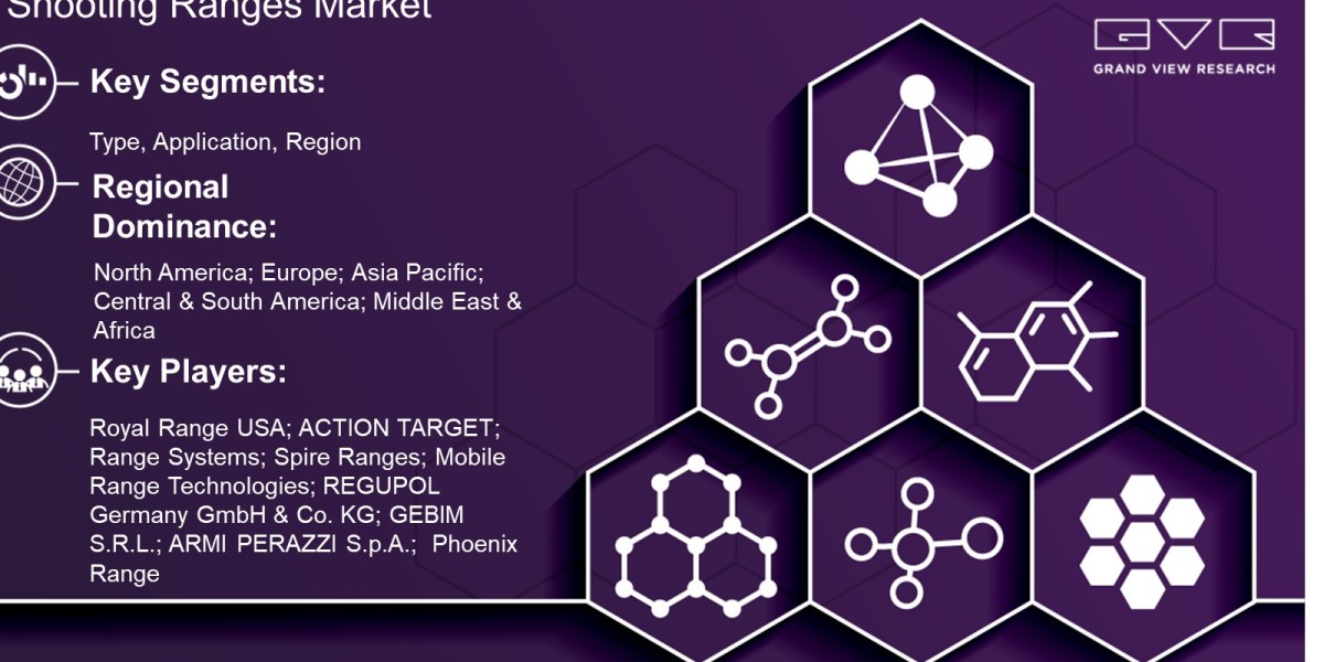 Shooting Ranges Market Size Projected To Reach USD 3.06 Billion By 2030: Grand View Research Inc.