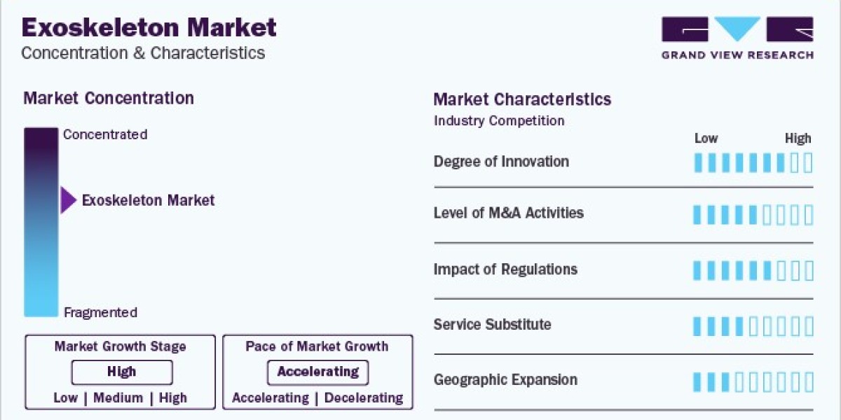 Botulinum Toxin Market Challenges, Safety Concerns And Ethical Considerations