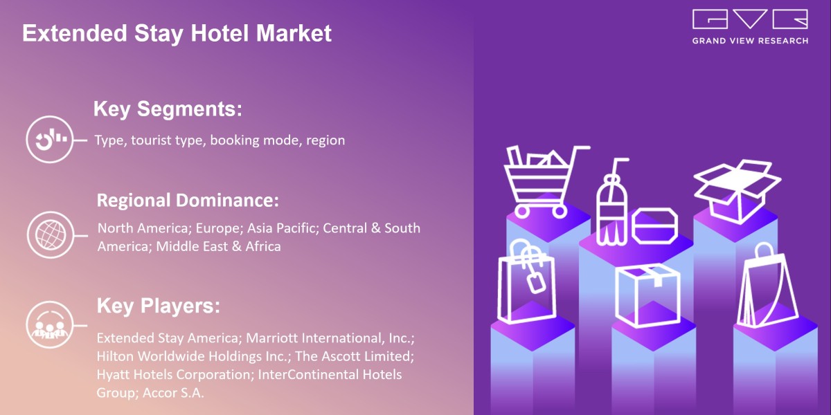 Extended Stay Hotel Market To Grow Enormously with Size Worth $98.80 Billion By 2030 |Grand View Research, Inc.