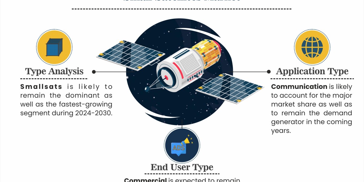 Rising Demand for Space Exploration: Impact on the Small Satellites Market
